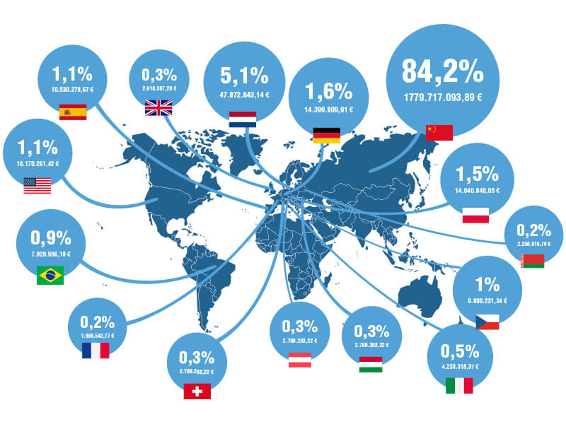 Mapa del aumento de la exportación mundial